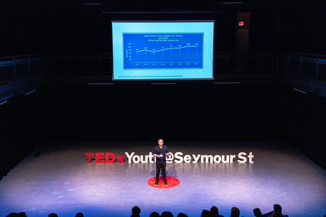 TEDx Talk, 2019